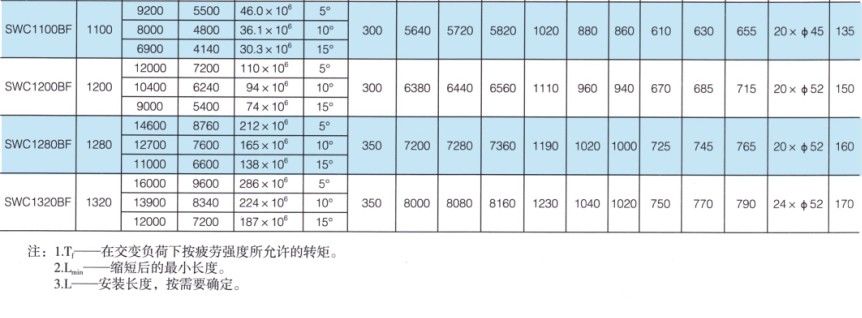 SWC-BF型大規(guī)格標準伸縮法蘭式萬向聯軸器