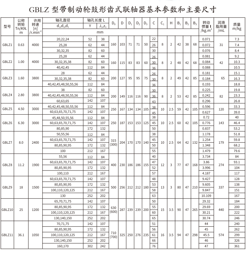 GBLZ 型帶制動(dòng)輪鼓形齒式聯(lián)軸器