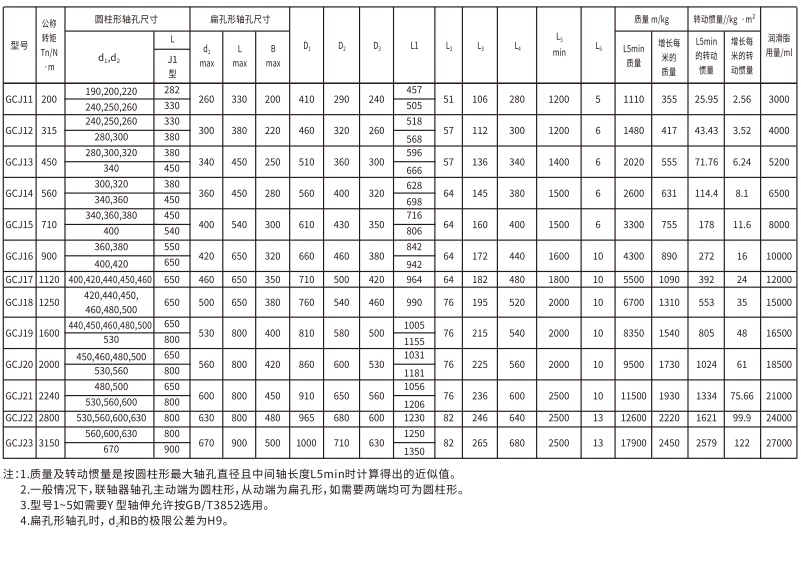 GCJ  型接中間軸鼓形齒式聯(lián)軸器