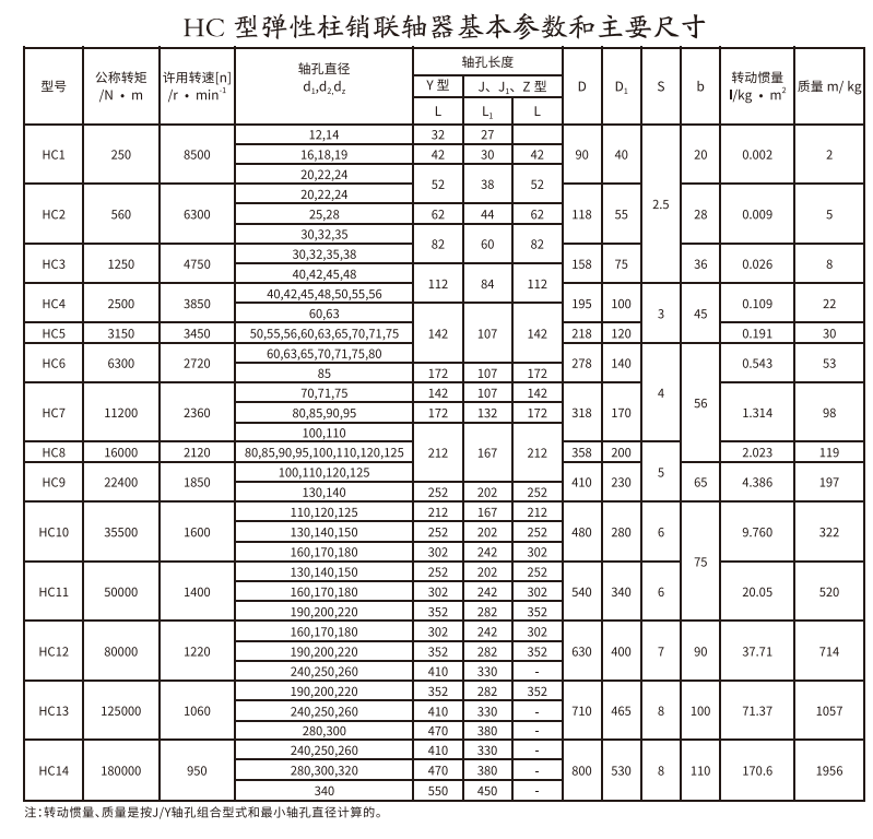 HC型彈性柱銷(xiāo)聯(lián)軸器