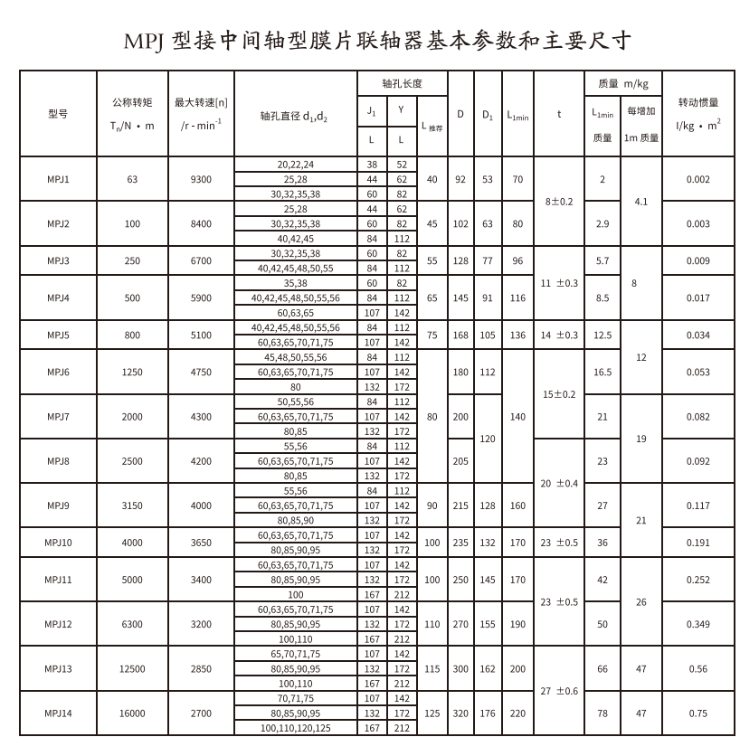 MPJ型接中間軸型膜片聯(lián)軸器